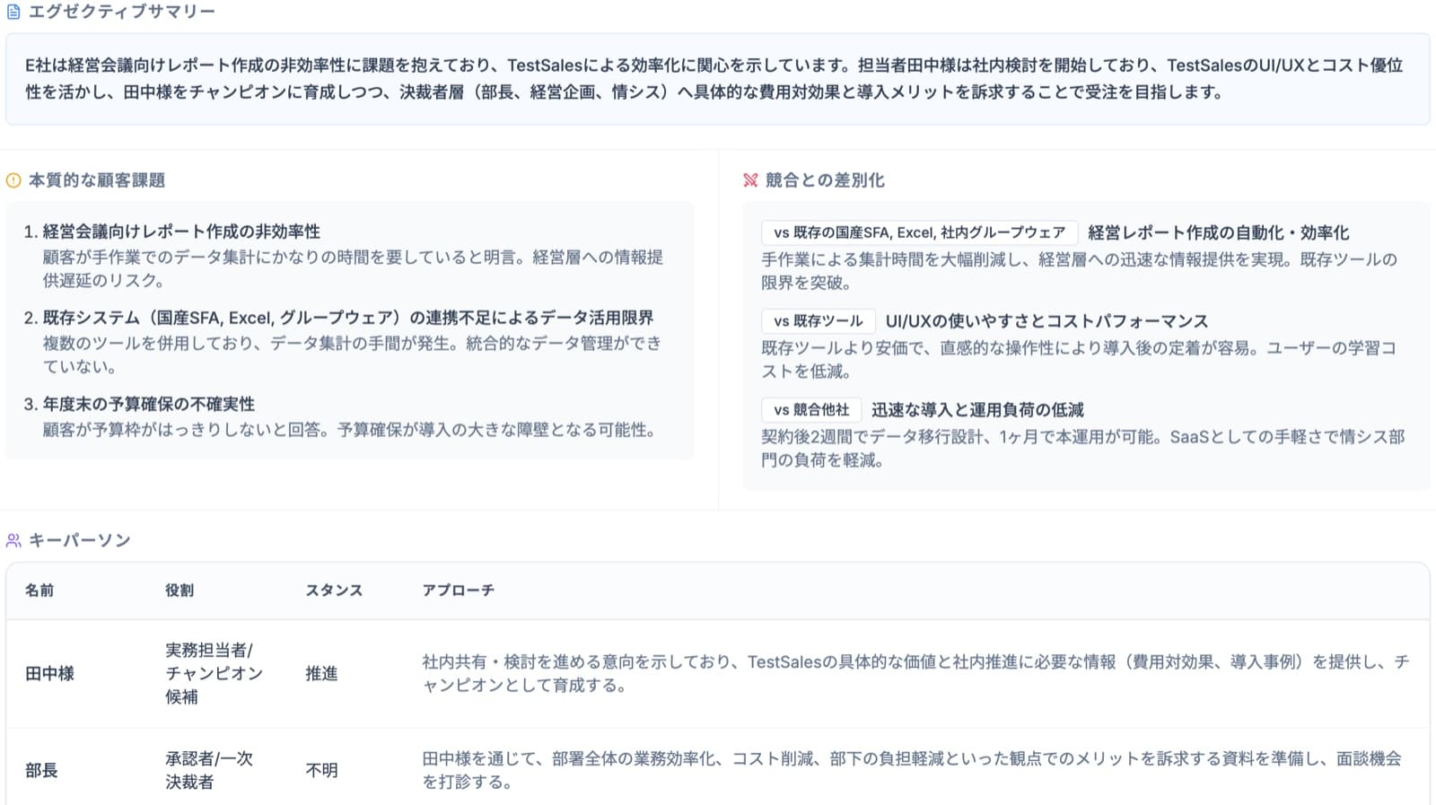 戦略策定のイメージ
